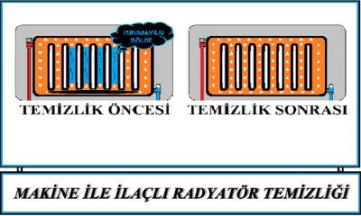 Pendik Petek ve Tesisat Temizliği 0216 309 4025