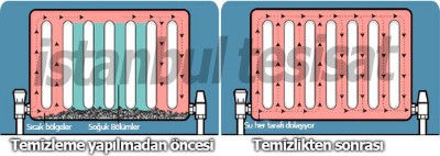 Kadıköy Petek ve Tesisat Temizliği 0216 309 4025